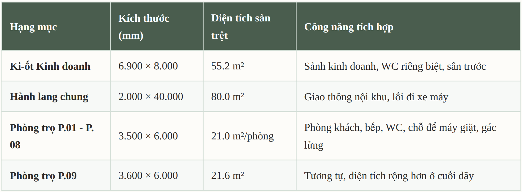 quy hoạch phòng